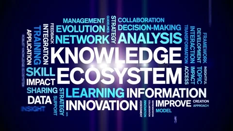 Knowledge Ecosystem animated word cloud,animation tag kinetic typography loop. Stock Footage 317656969