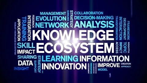 Knowledge Ecosystem animated word cloud,animation tag kinetic typography loop. Stock Footage 317656976