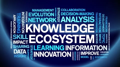 Knowledge Ecosystem animated word cloud,animation tag kinetic typography loop. Stock Footage 317656991