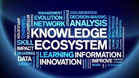 Knowledge Ecosystem animated word cloud,animation tag kinetic typography loop. Stock Footage 317657007