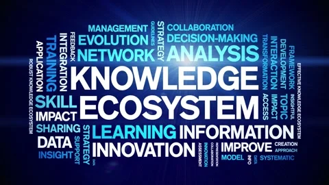 Knowledge Ecosystem animated word cloud,animation tag kinetic typography loop. Stock Footage 317657017