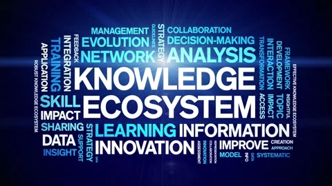 Knowledge Ecosystem animated word cloud,animation tag kinetic typography loop. Stock Footage 317657031