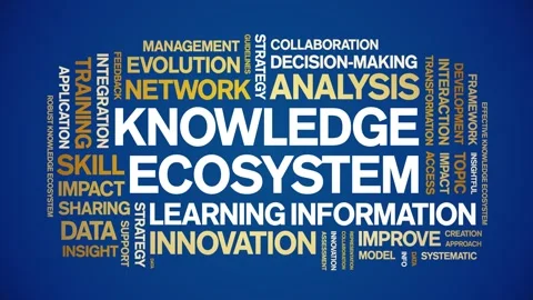 Knowledge Ecosystem animated word cloud,animation tag kinetic typography loop. Stock Footage 317657074