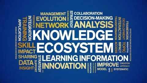 Knowledge Ecosystem animated word cloud,animation tag kinetic typography loop. Stock Footage 317657128