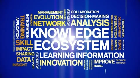 Knowledge Ecosystem animated word cloud,animation tag kinetic typography loop. Stock Footage 317657151