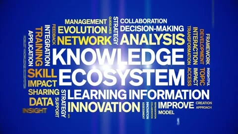 Knowledge Ecosystem animated word cloud,animation tag kinetic typography loop. Stock Footage 317657192