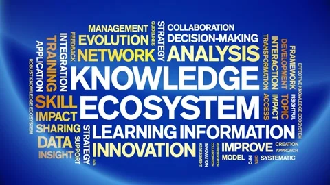 Knowledge Ecosystem animated word cloud,animation tag kinetic typography loop. Stock Footage 317657451