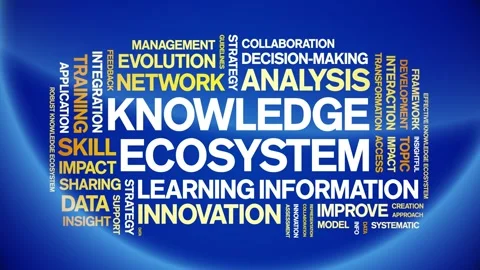 Knowledge Ecosystem animated word cloud,animation tag kinetic typography loop. Stock Footage 317657555