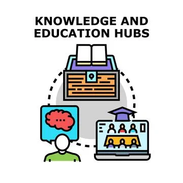 Knowledge education hubs connecting learning and growth Stock Illustration