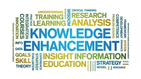 Knowledge Enhancement animated word cloud,animation kinetic typography loop. Stock Footage 316932863
