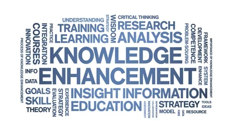 Knowledge Enhancement animated word cloud,animation kinetic typography loop. Stock Footage 316932881