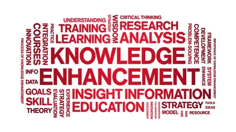 Knowledge Enhancement animated word cloud,animation kinetic typography loop. Stock Footage 316932902