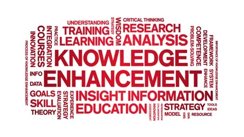 Knowledge Enhancement animated word cloud,animation kinetic typography loop. Stock Footage 316932912