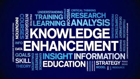 Knowledge Enhancement animated word cloud,animation kinetic typography loop. Stock Footage 316933044