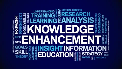 Knowledge Enhancement animated word cloud,animation kinetic typography loop. Stock Footage 316933173