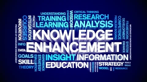 Knowledge Enhancement animated word cloud,animation kinetic typography loop. Stock Footage 316933245