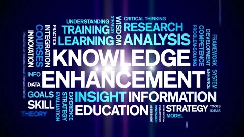 Knowledge Enhancement animated word cloud,animation kinetic typography loop. Stock Footage 316933325