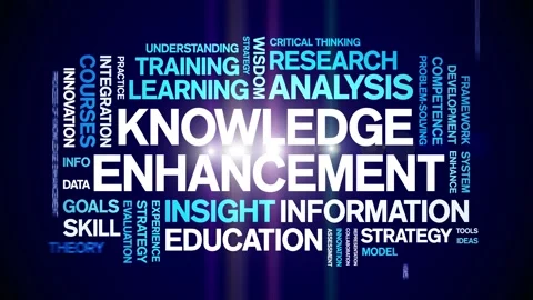 Knowledge Enhancement animated word cloud,animation kinetic typography loop. Stock Footage 316933369