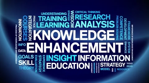 Knowledge Enhancement animated word cloud,animation kinetic typography loop. Stock Footage 316933448