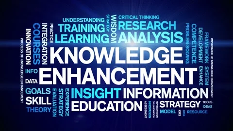 Knowledge Enhancement animated word cloud,animation kinetic typography loop. Stock Footage 316933479