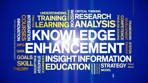 Knowledge Enhancement animated word cloud,animation kinetic typography loop. Stock Footage 316933930
