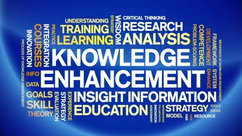 Knowledge Enhancement animated word cloud,animation kinetic typography loop. Stock Footage 316934145