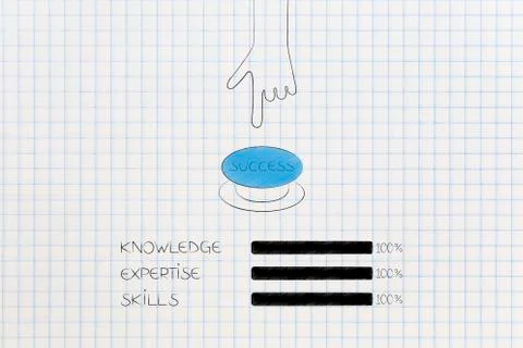 Knowledge expertise and skills progress bars at 100 per cent next to hand pus Illustration