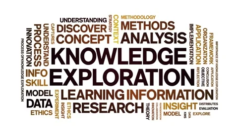 Knowledge Exploration animated word cloud,animation kinetic typography loop. Stock Footage 316947490