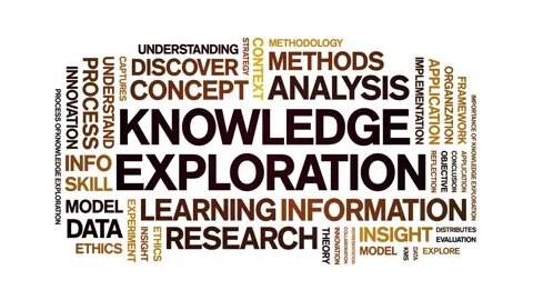 Knowledge Exploration animated word cloud,animation kinetic typography loop. Stock Footage 316947493
