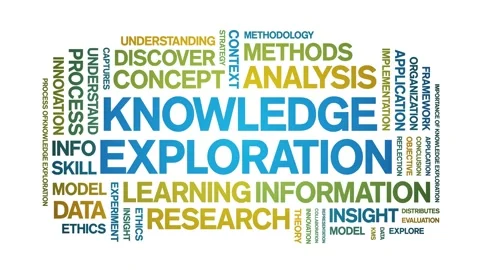 Knowledge Exploration animated word cloud,animation kinetic typography loop. Stock Footage 316947499
