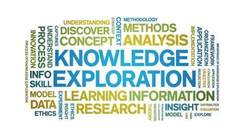 Knowledge Exploration animated word cloud,animation kinetic typography loop. Stock Footage 316947510