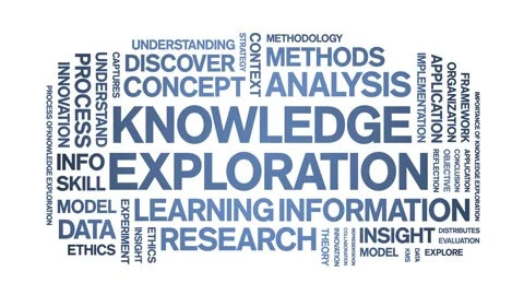 Knowledge Exploration animated word cloud,animation kinetic typography loop. Stock Footage 316947513