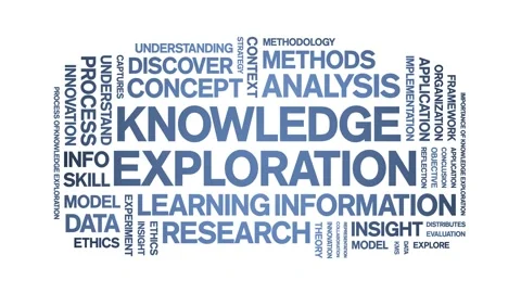 Knowledge Exploration animated word cloud,animation kinetic typography loop. Stock Footage 316947514
