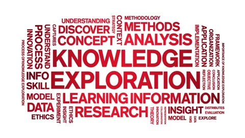 Knowledge Exploration animated word cloud,animation kinetic typography loop. Stock Footage 316947518