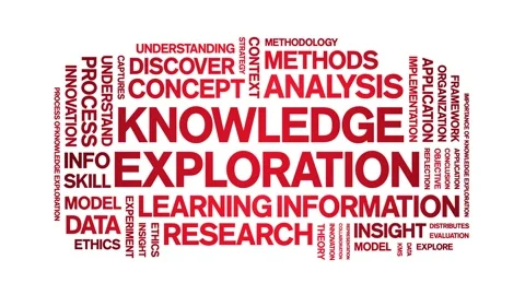 Knowledge Exploration animated word cloud,animation kinetic typography loop. Stock Footage 316947524
