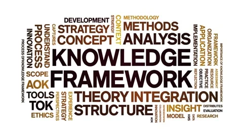 Knowledge Framework animated word cloud,animation tag kinetic typography loop. Stock-Footage 316941053
