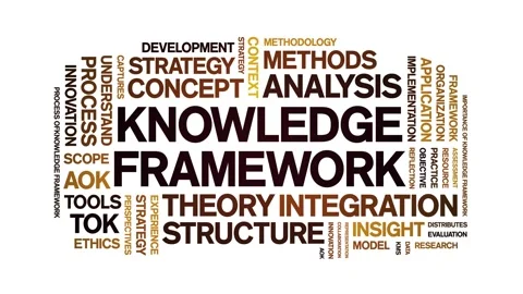 Knowledge Framework animated word cloud,animation tag kinetic typography loop. Stock Footage 316941065