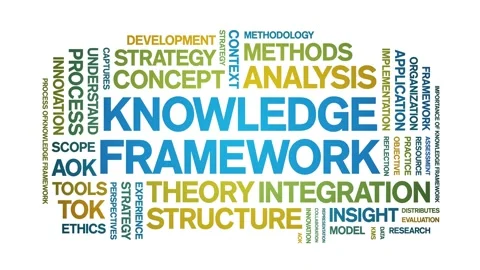 Knowledge Framework animated word cloud,animation tag kinetic typography loop. Stock Footage 316941097