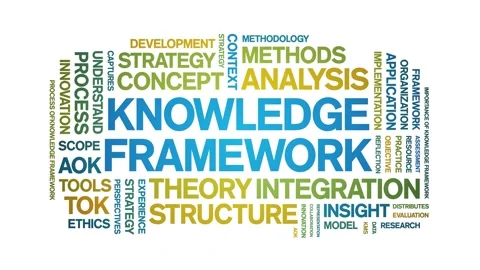 Knowledge Framework animated word cloud,animation tag kinetic typography loop. Stock Footage 316941108