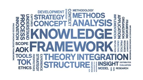 Knowledge Framework animated word cloud,animation tag kinetic typography loop. Stock Footage 316941118