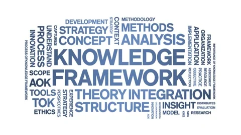 Knowledge Framework animated word cloud,animation tag kinetic typography loop. Stock Footage 316941127