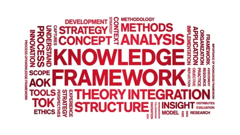 Knowledge Framework animated word cloud,animation tag kinetic typography loop. Stock Footage 316941149