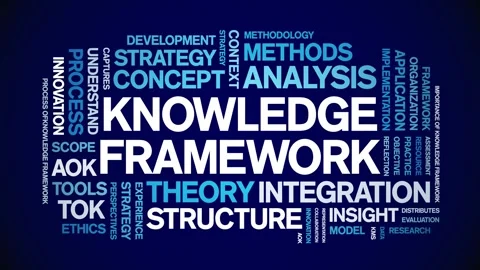 Knowledge Framework animated word cloud,animation tag kinetic typography loop. Stock Footage 316941240