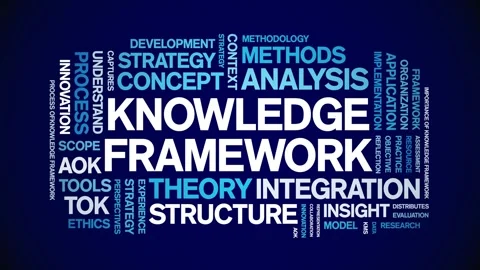 Knowledge Framework animated word cloud,animation tag kinetic typography loop. Stock Footage 316941333
