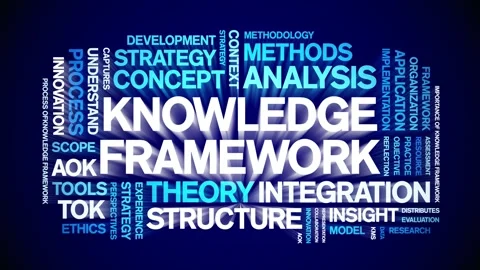 Knowledge Framework animated word cloud,animation tag kinetic typography loop. Stock Footage 316941359