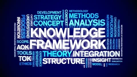 Knowledge Framework animated word cloud,animation tag kinetic typography loop. Stock Footage 316941393