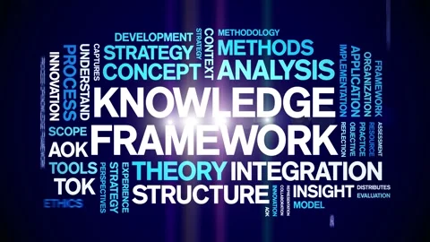Knowledge Framework animated word cloud,animation tag kinetic typography loop. Stock Footage 316941432