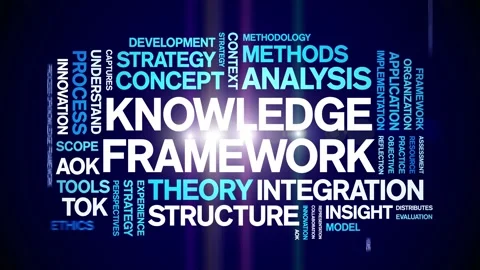 Knowledge Framework animated word cloud,animation tag kinetic typography loop. Stock Footage 316941482
