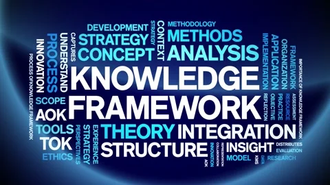 Knowledge Framework animated word cloud,animation tag kinetic typography loop. Stock Footage 316941562