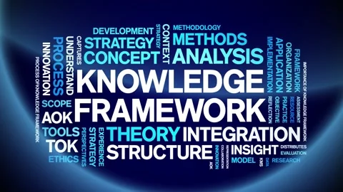 Knowledge Framework animated word cloud,animation tag kinetic typography loop. Stock Footage 316941601